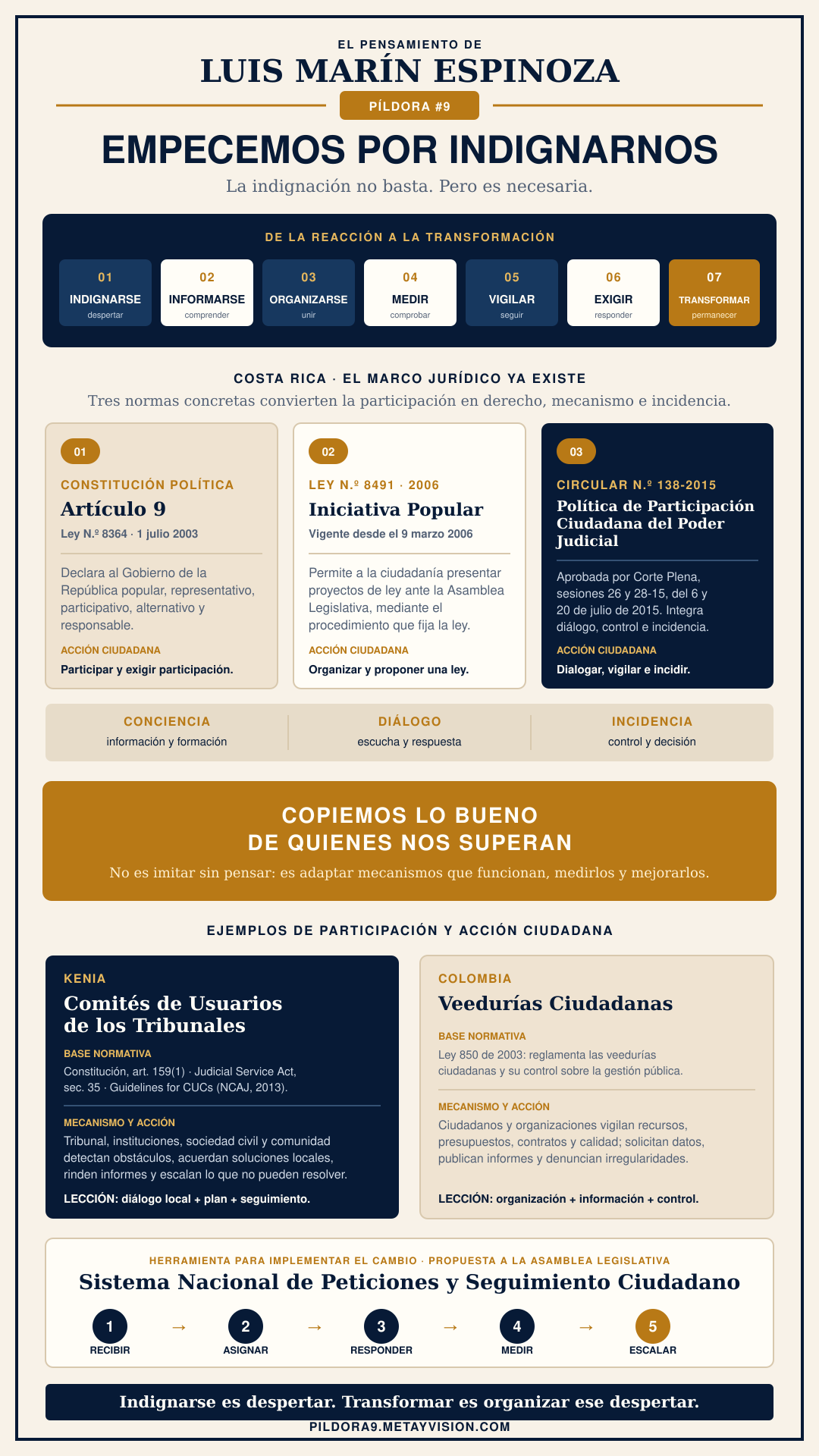 Píldora visual número 9 ampliada: normas de Costa Rica y ejemplos ciudadanos de Kenia y Colombia.